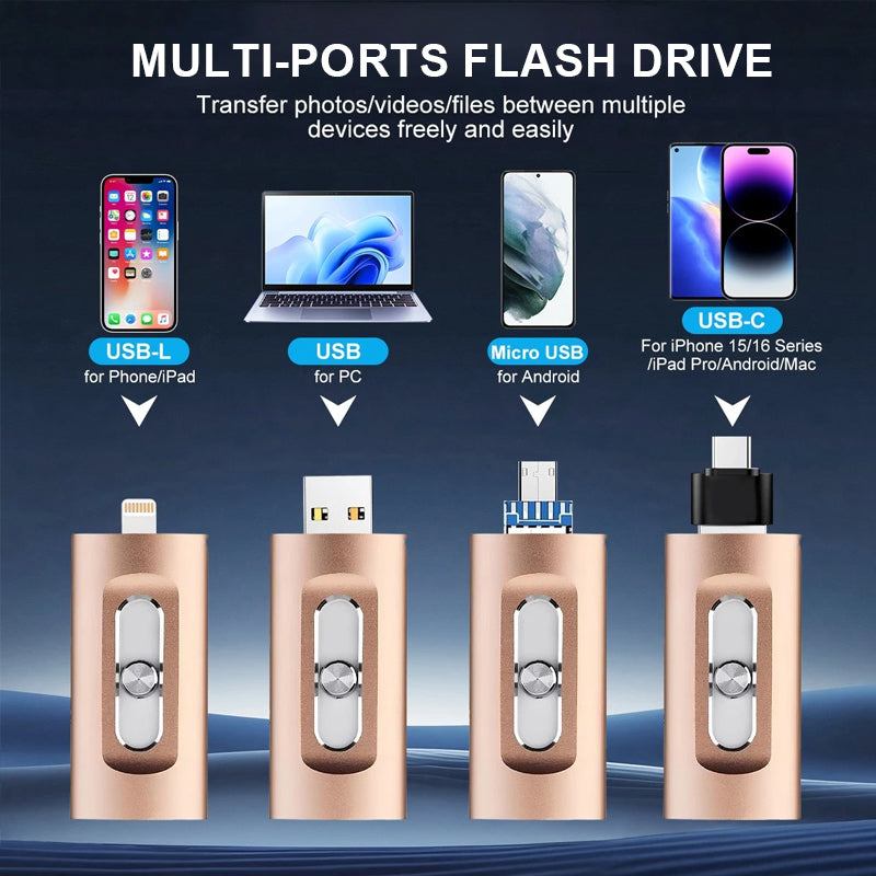 3-in-1 USB-flashdrive Met Grote Capaciteit Voor Zowel Mobiele Telefoons Als Computers