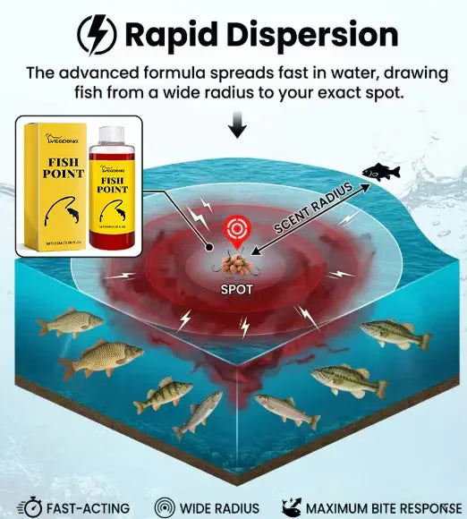🎣 Concentrated fish attractant  – 🐟 Fast-acting formula for red worms