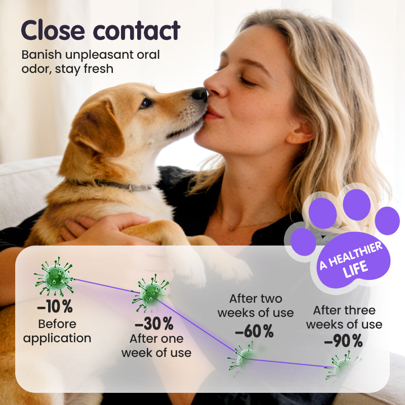 Vandaag tijdelijk💥 koop 2 en krijg 1 gratis 🐾✨Mondverzorging en reinigingsspray voor huisdieren